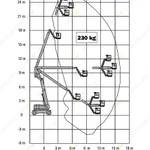 Фото №4 Аренда подъемника коленчатого JLG 800A Articulating Boom Lift, Краснодар