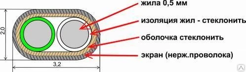 Фото Экранированный термопарный кабель K-FB-FB-SSB-24 (2*1/0,5)