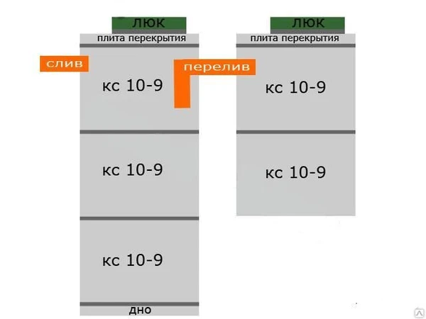 Фото Септик Схема 3+2 кс (10-9)