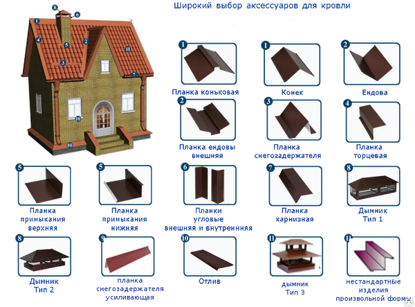 Фото Изготовление металлоконструкций, металлоизделий