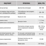 фото Ремонт окон ПВХ