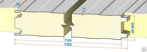 Фото Сэндвич панели под заказ из пенополиизоцианурата PIR 40 Rall/Rall 40