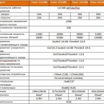 Фото №2 Контроллер заряда EPSolar Tracer MPPT 2215BN 12/24В 20А