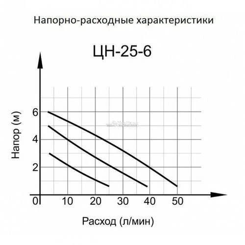 Фото Циркуляционный насос Вихрь Ц-25/6 СТАНДАРТ