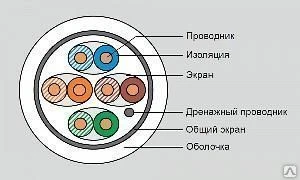 Фото Кабель U/UTP 19C-U6-07BL-R500