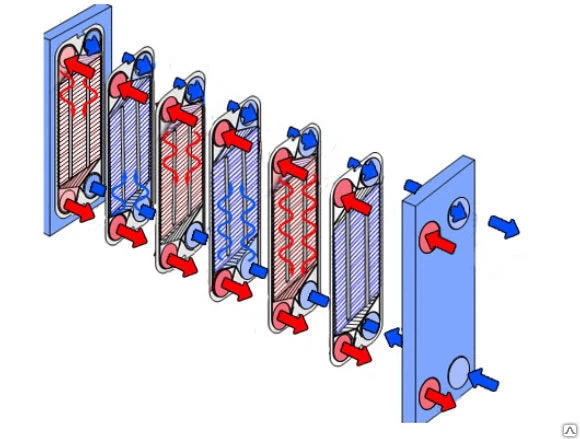 Фото Теплообменники  X-Plate