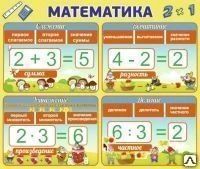 Фото Стенд "Математика" для малышей SHMT03