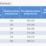 Фото №3 Гидравлическаие роторные дробилки