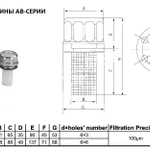 фото Заливные  горловины  АВ-серии 