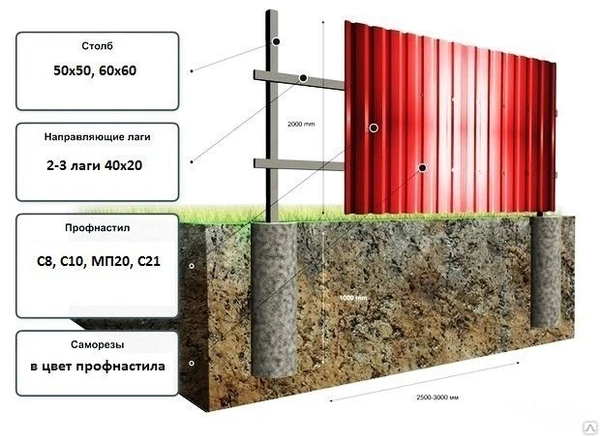 Фото Забор из профнастила под ключ С-8 0,4 мм высотой 1,8 м на 2 лагах