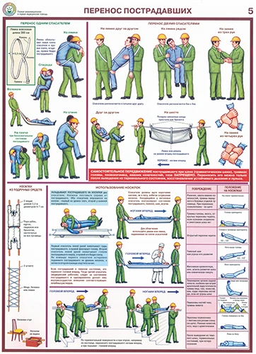 Фото Первая реанимационная и медицинская помощь плакат ламинированный A1