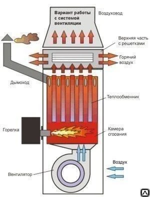 Фото Системы воздушного отопления