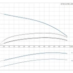 Фото №2 Скважинный насос Grundfos SP 5A-6 3x400В
