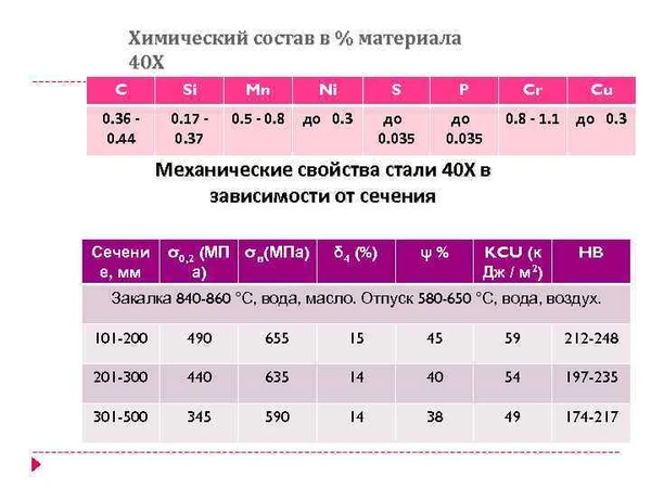 Фото Сталь 40х(лист, полоса, круг)