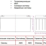 Фото №3 Аккумуляторная батарея MNB MM150-12