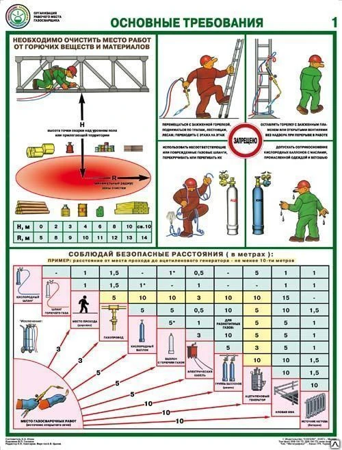 Фото Плакат "Организация рабочего места газосварщика - к-т из 4 л.