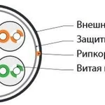 Фото №2 Кабель UTP 4-C5E-SOLID-OUTDOOR-40-500 витая пара UTP (U/UTP) кат. 5e 4х2х0.5 (24 AWG) ож (solid) для внешней прокладки (+60 град.C -40 град.C) PE (500м) (м) Hyperline 49118