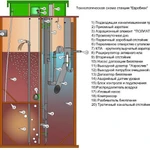 фото Системы автономной биологической очистки воды