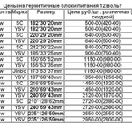 фото Таблица герметичных блоков питания 12v