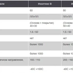 Фото №2 Пароизоляционная отражающая мембрана Изолтекс ФС 1,6х37,5м, 60м2