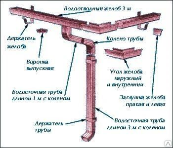 Фото Держатель трубы на дерево