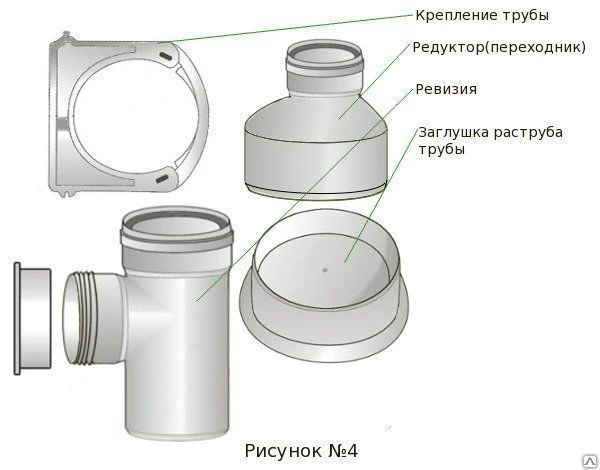 Фото Ревизия внутр. канализ. диам. 75