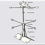 фото Установка флюгера на крышу