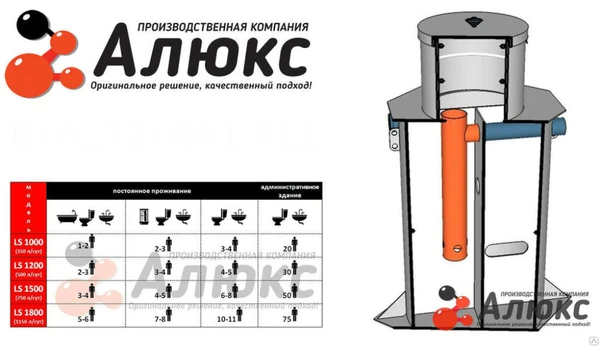 Фото Алюкс Септик LS1000