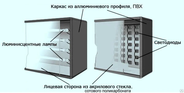 Фото Световой короб (лайт-бокс), 1м2 (Лампы)