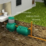 фото Автономная канализация «Rostok» Мини