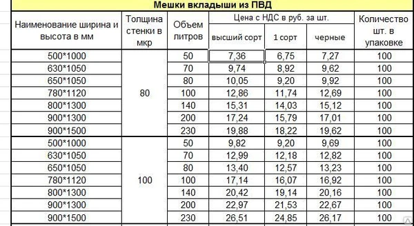 Фото Мешки вкладыши из ПВД