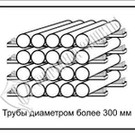 фото Схема «Трубы диаметром более 300 мм» (300х400 мм)