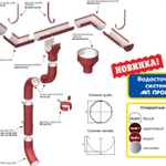 Фото №3 Воронка выпускная D185/150 МП Проект, оцинковка