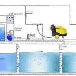 фото Очистные сооружения для автомоек.