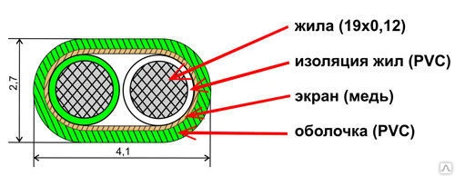 Фото Гибкий термокомпенсационный кабель K-PVC-TCB-PVC-2*0,2