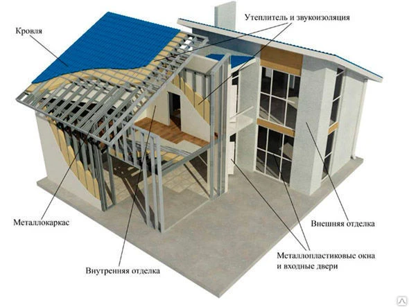 Фото Строительство домов, коттеджей под ключ.