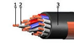 фото Кабель КВВГЭнг 4х1,5