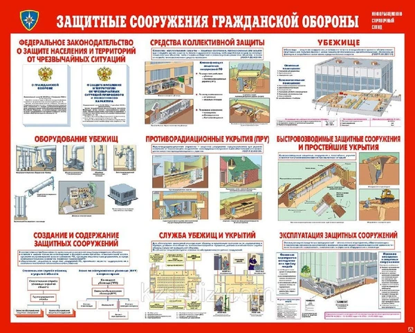 Фото Стенд ГО и ЧС "Защитные сооружения гражданской обороны"