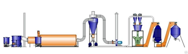 Фото Линия по производству гранул и брикетов
