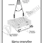 фото Схема «Щиты опалубки при разгрузке» (300х400 мм)