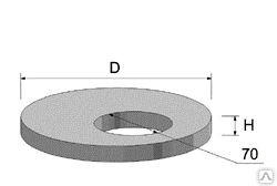 Фото Плита перекрытия колец КЦП 15-1