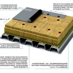 фото Кровельные работы круглогодично