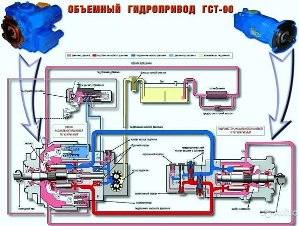 Фото Установка ГСТ-90 на дорожные катки ДУ-47; 48: 49