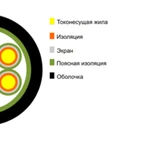 фото Кабель управления КУПР от 4 до 118 жил, м