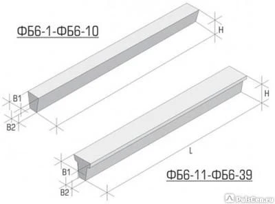 Фото Балка фундаментная ФБ 6-22