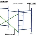 фото Леса строительные ЛРСП-200 (базовый комплект)