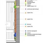 Фото №2 Приточная вентиляция для печи КуБасту горизонтальная