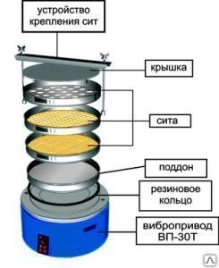 Фото Анализатор ситовый А 30
в