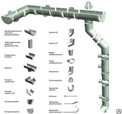 Фото Водосточная система Дёке 120/85мм