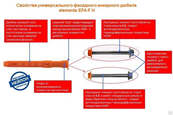 Фото FIS TV 390 S химический анкер цинк